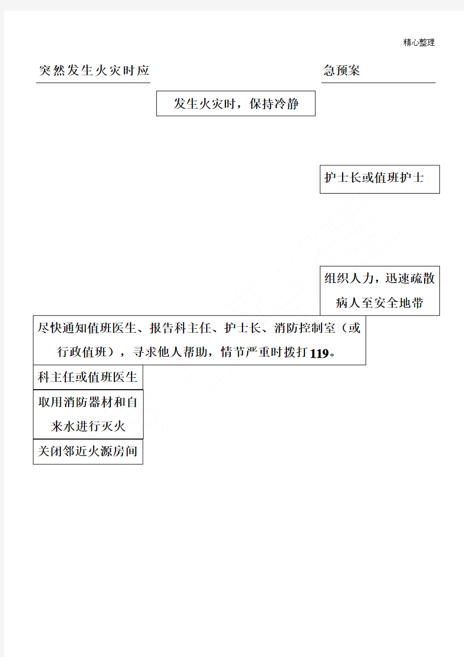 医院科室发生火灾时应急预案