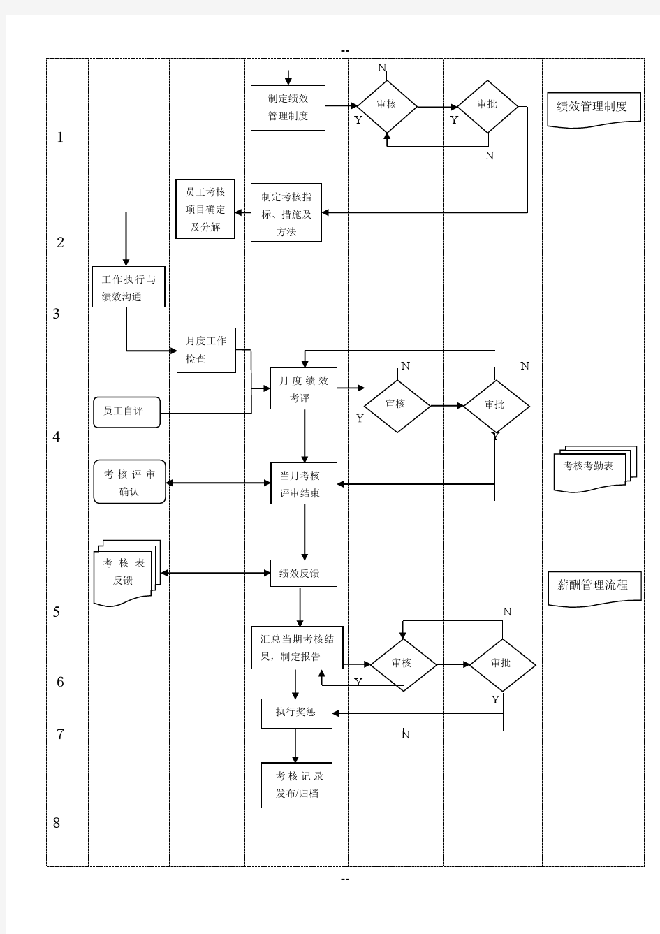 员工绩效管理流程图