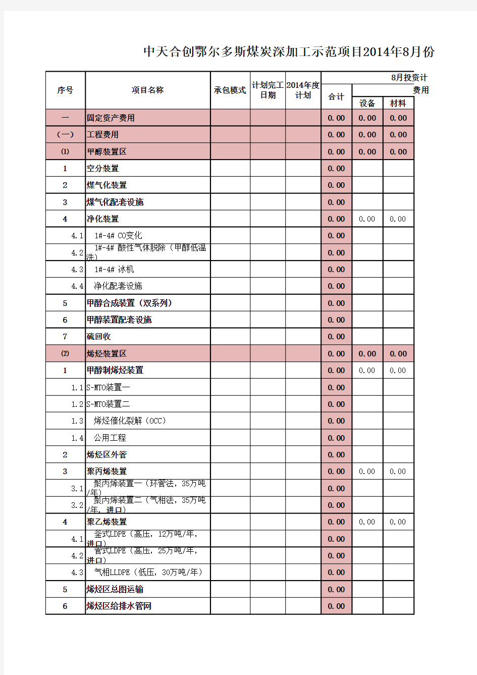 月投资计划表