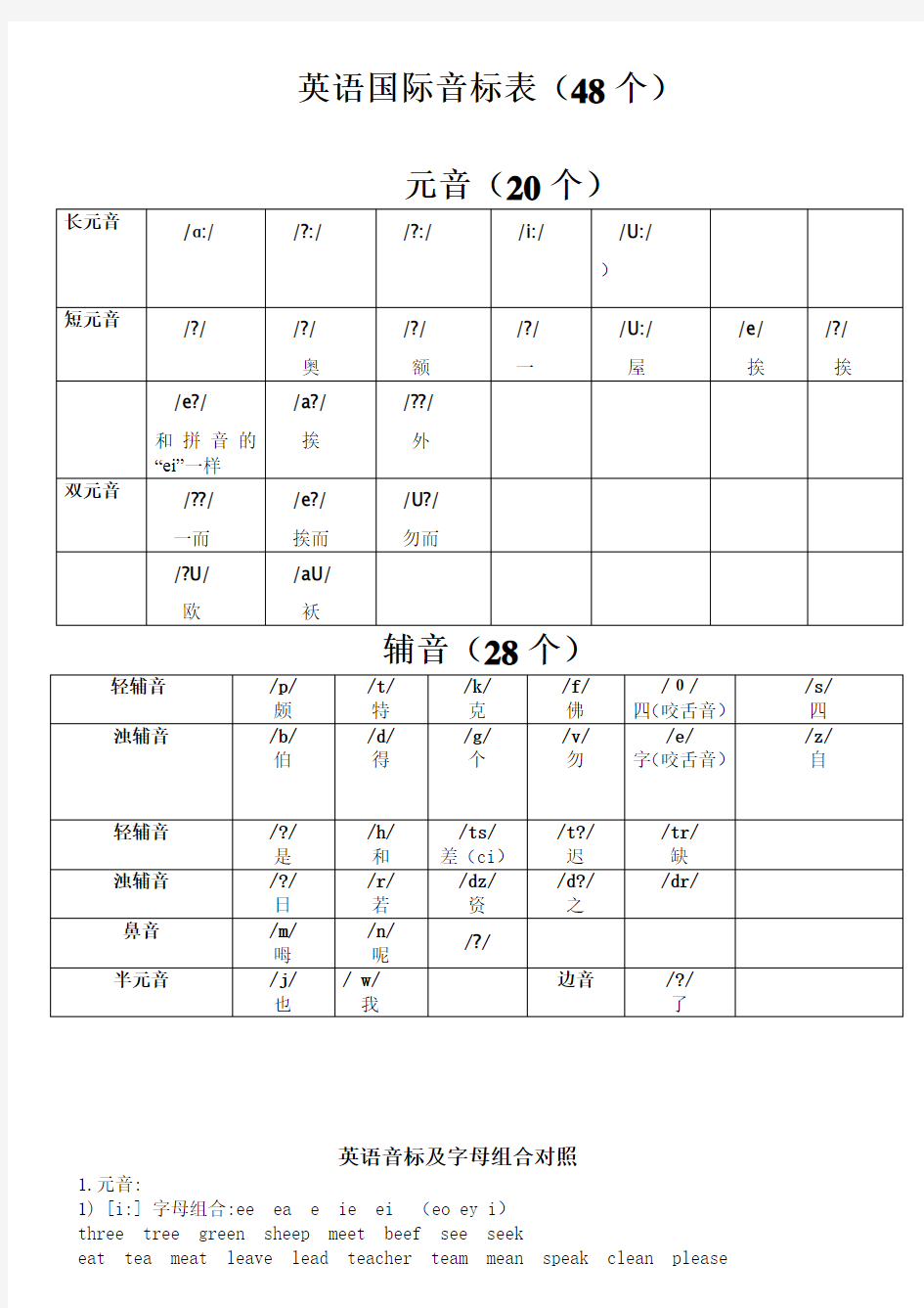 英语国际音标表(48个)