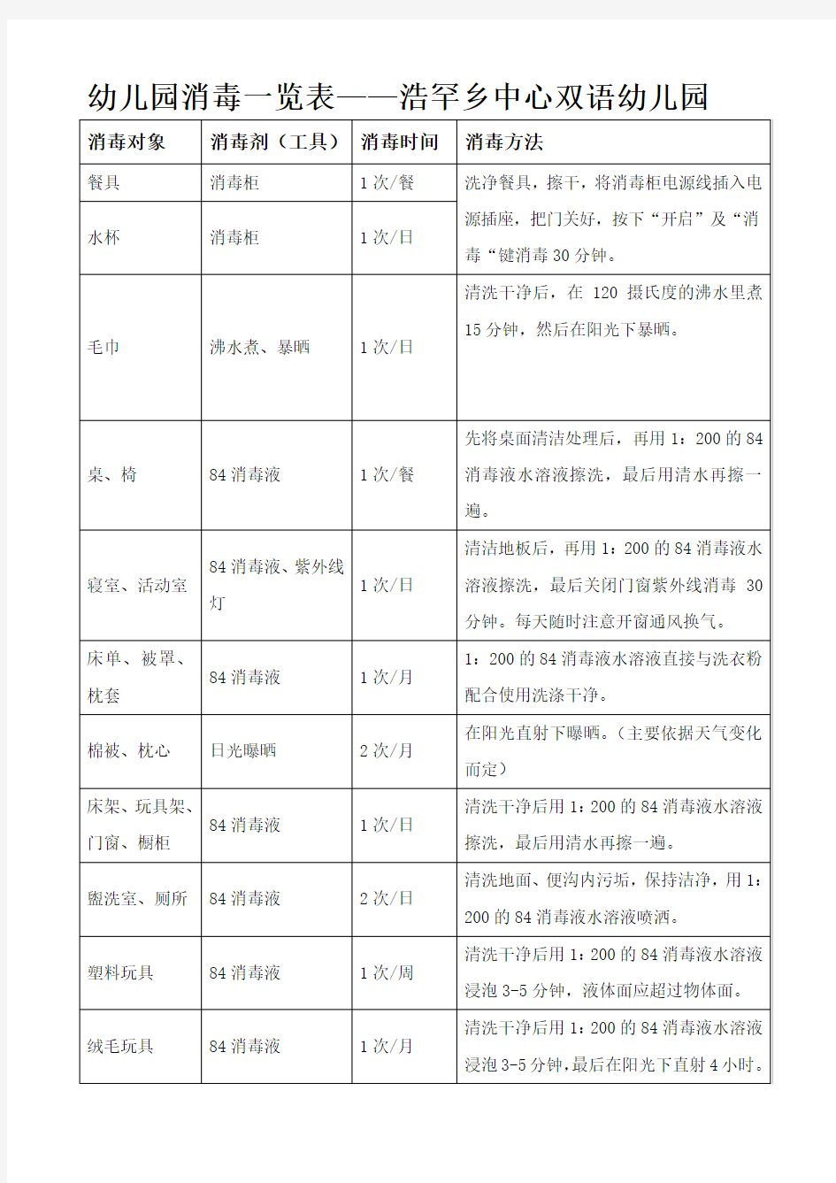 幼儿园消毒方法一览表(实用)