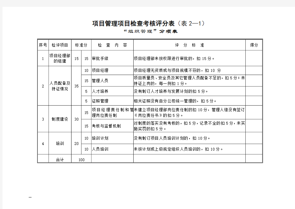 项目管理检查考核评分表(项目)