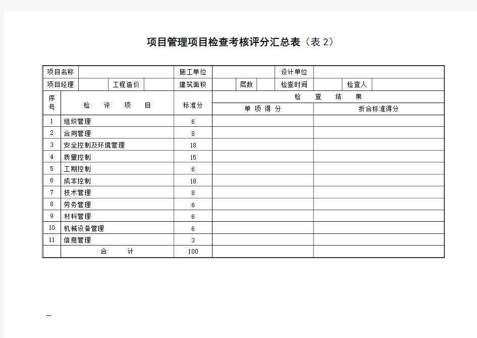 项目管理检查考核评分表(项目)