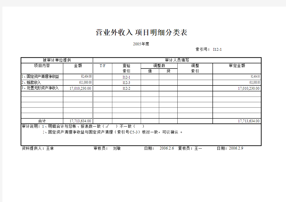 某会计师事务所公司审计程序表