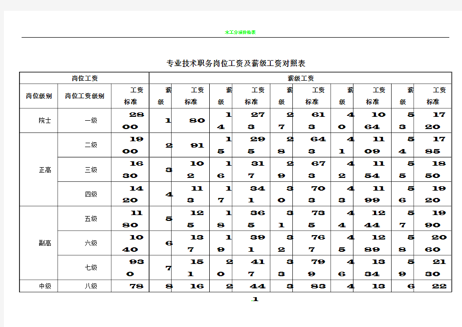 各类岗位工资及薪级工资对照表