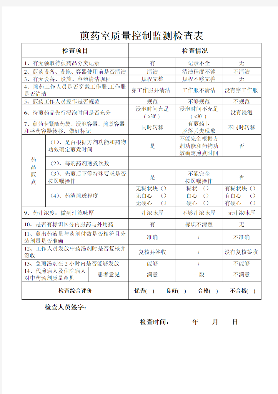 煎药室质量控制监测检查表