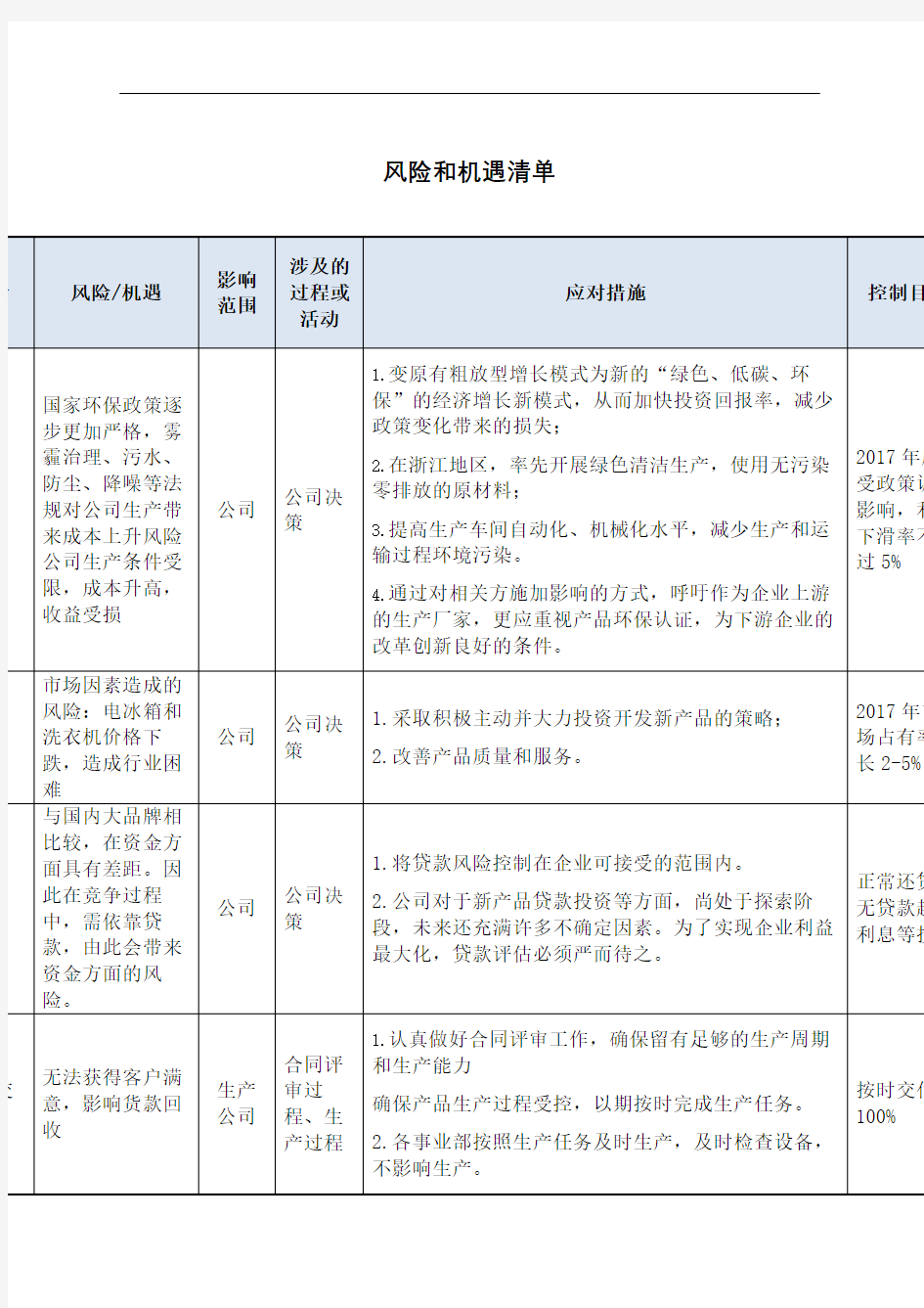 风险和机遇清单