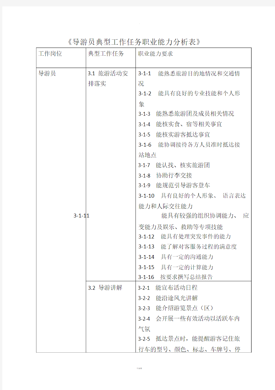 导游员典型工作任务职业能力分析表.doc