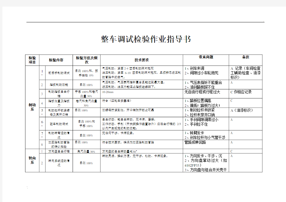 xx车辆整车调试检验作业指导书