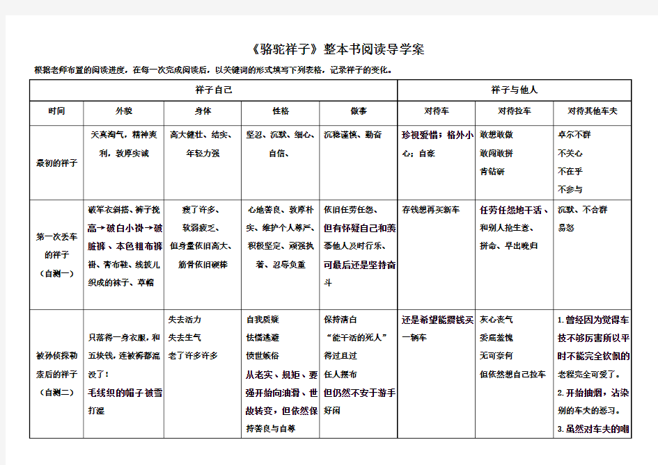 《骆驼祥子》整本书阅读导学案2.25(省教研室)