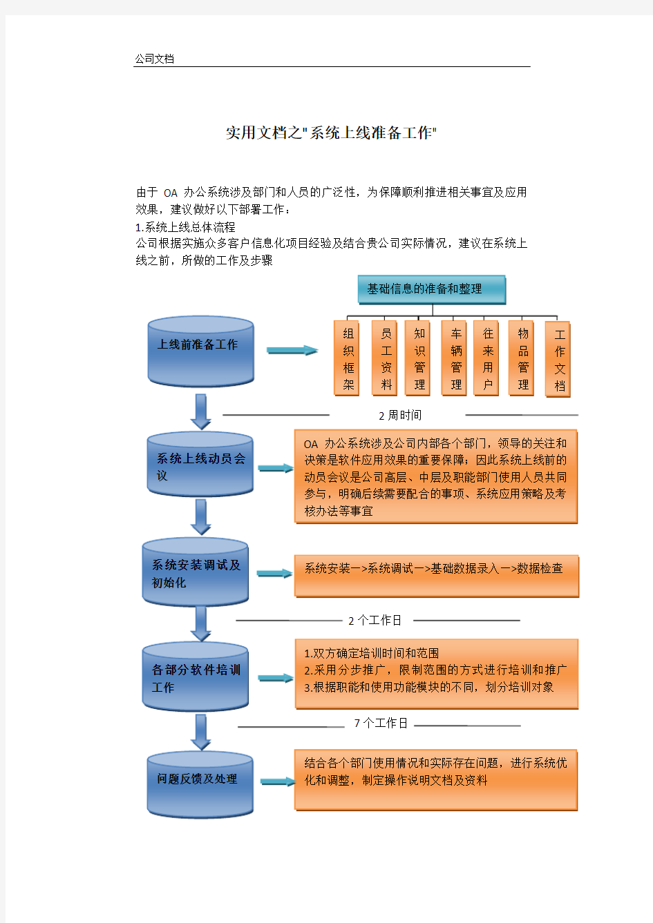 实用文档之系统上线准备工作