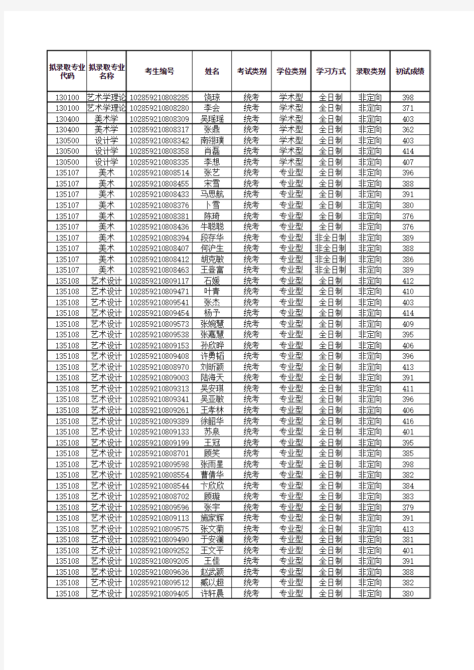 苏州大学艺术学院2019年硕士研究生拟录取名单公示