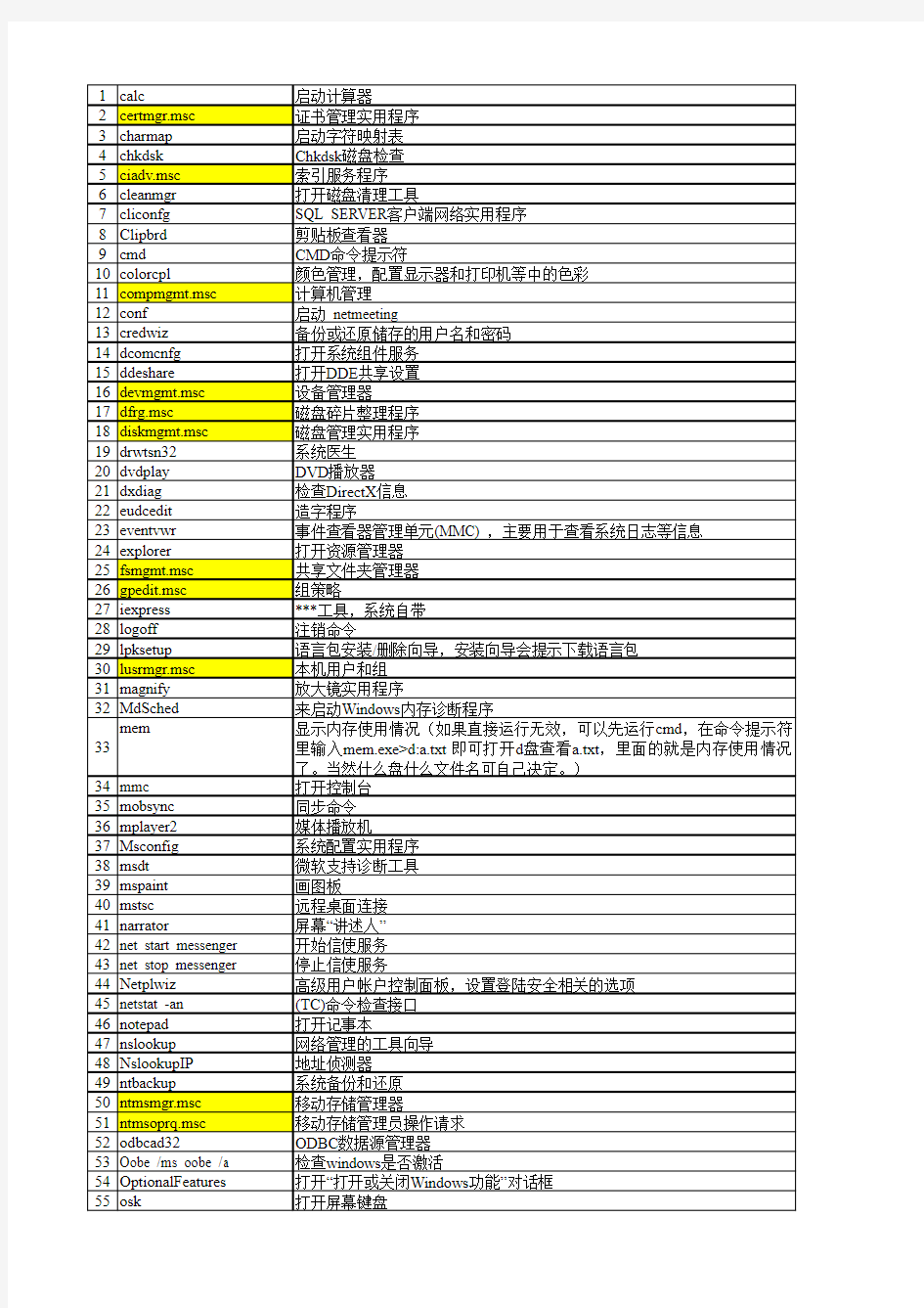 WIN7运行命令大全(完整版)