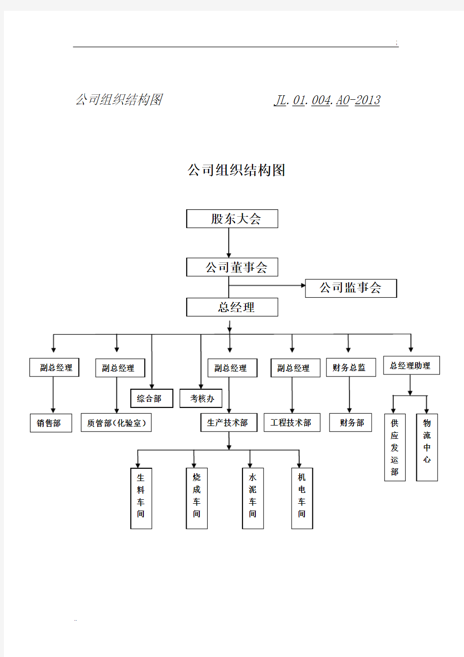 公司组织结构图 (3)