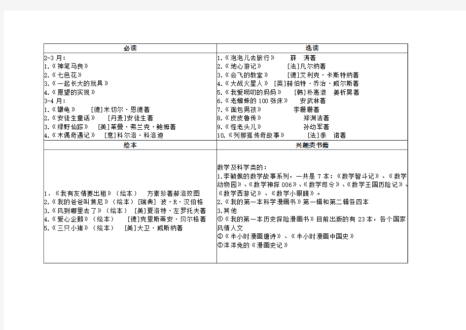 二年级下册阅读书目推荐