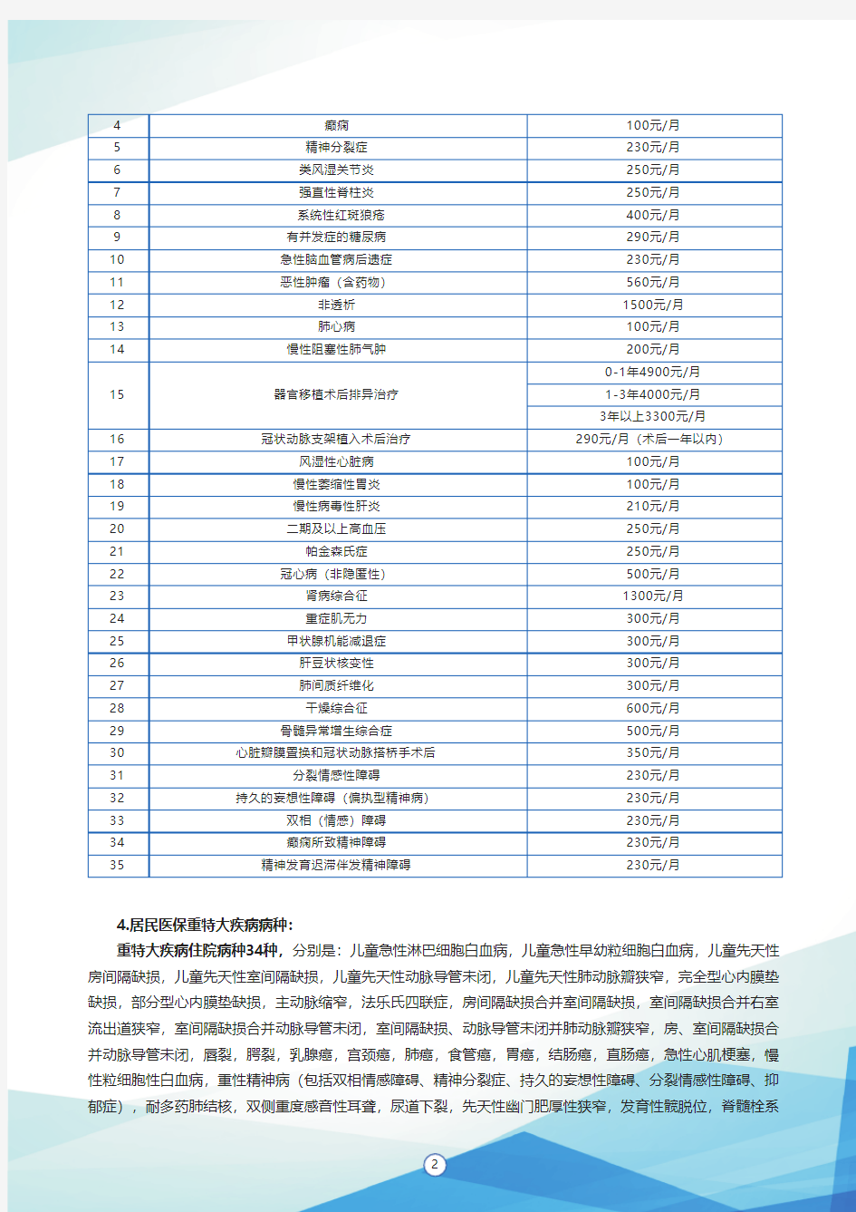 2021年度城乡居民医保政策解读 (2)