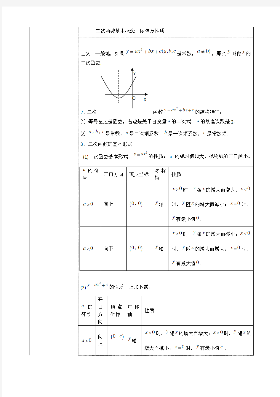 二次函数基本概念-图像及性质