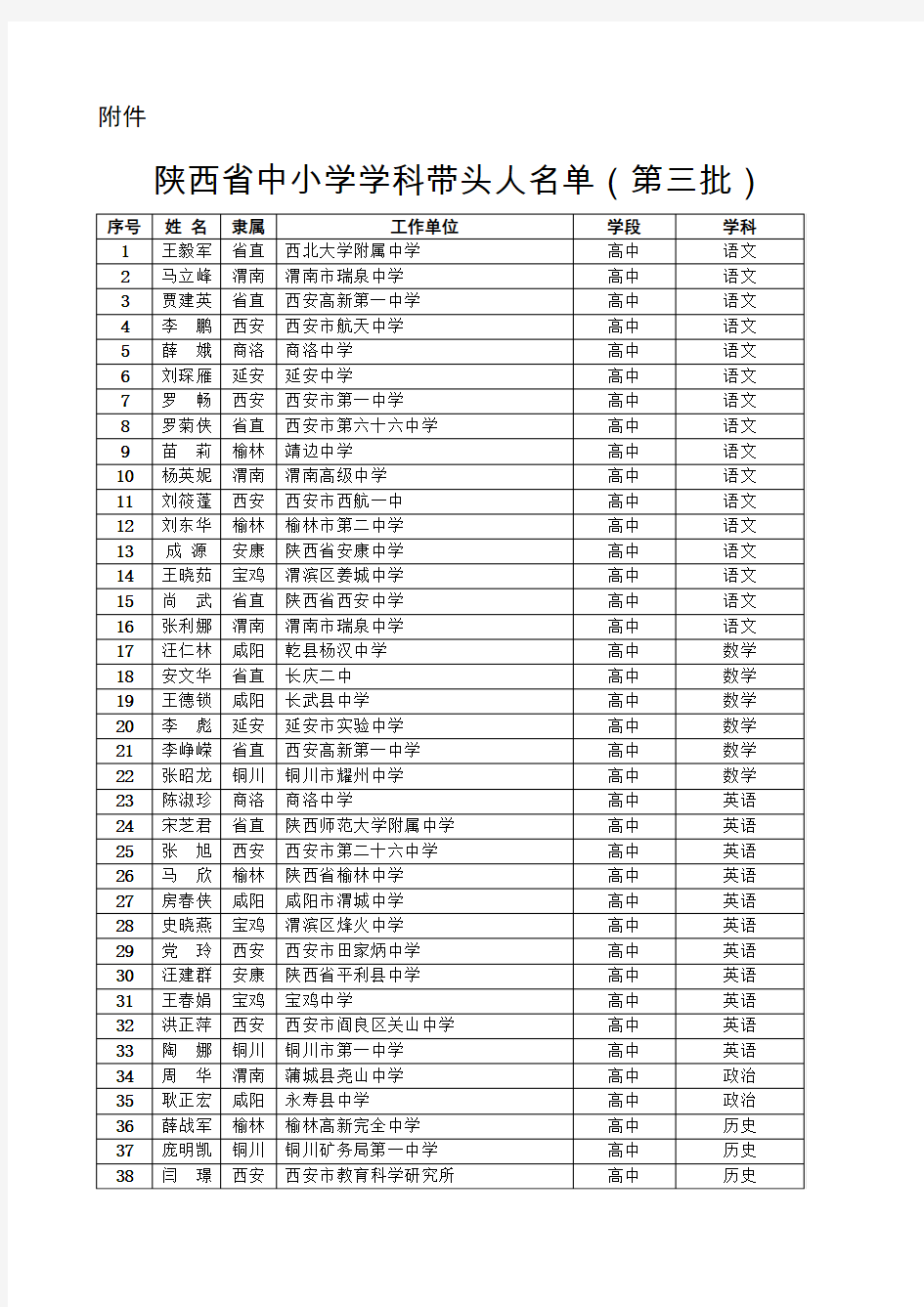 陕西省中小学学科带头人名单(第三批)