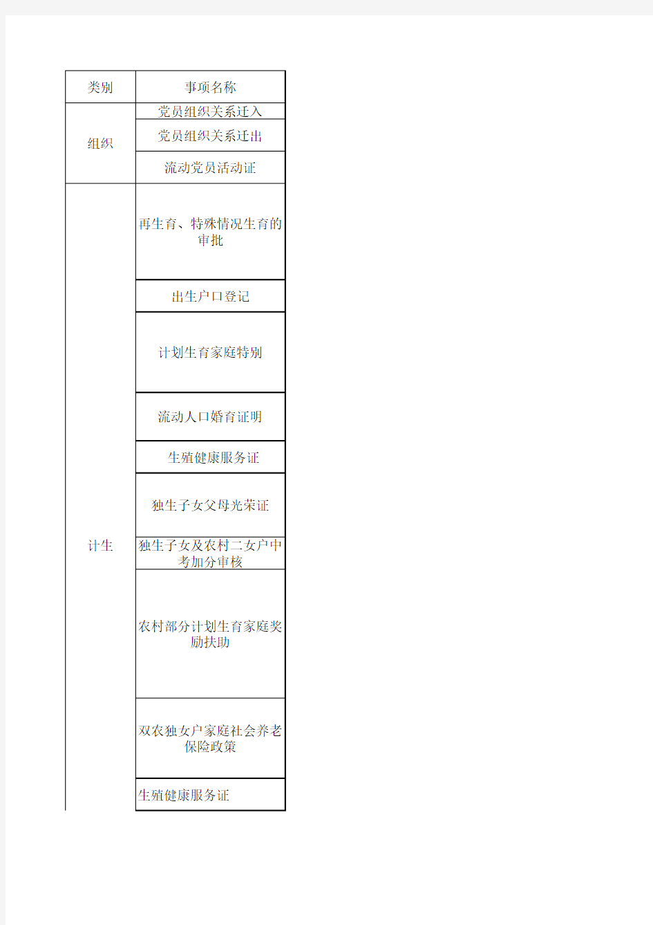 社区便民服务中心办事指南.xls