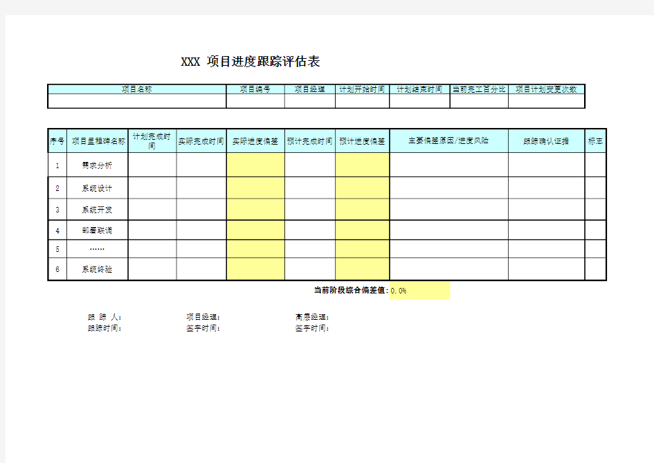 项目进度跟踪表模板
