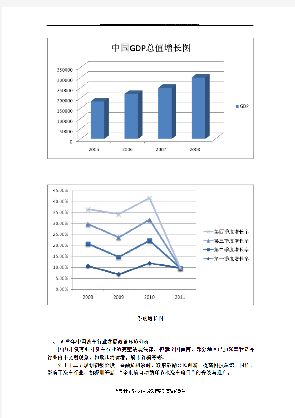 最新中国洗车行业前景分析