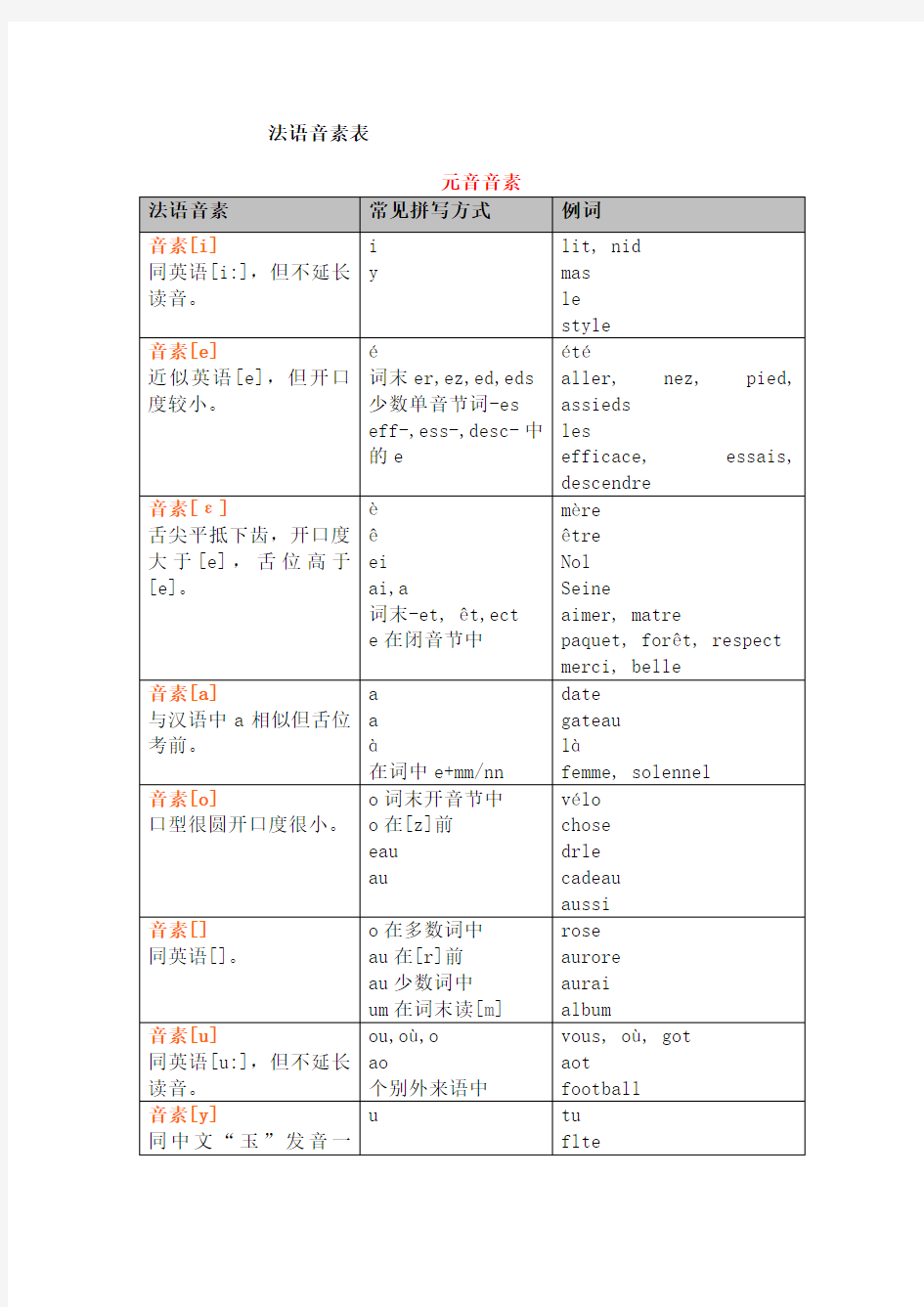 法语音素一览表