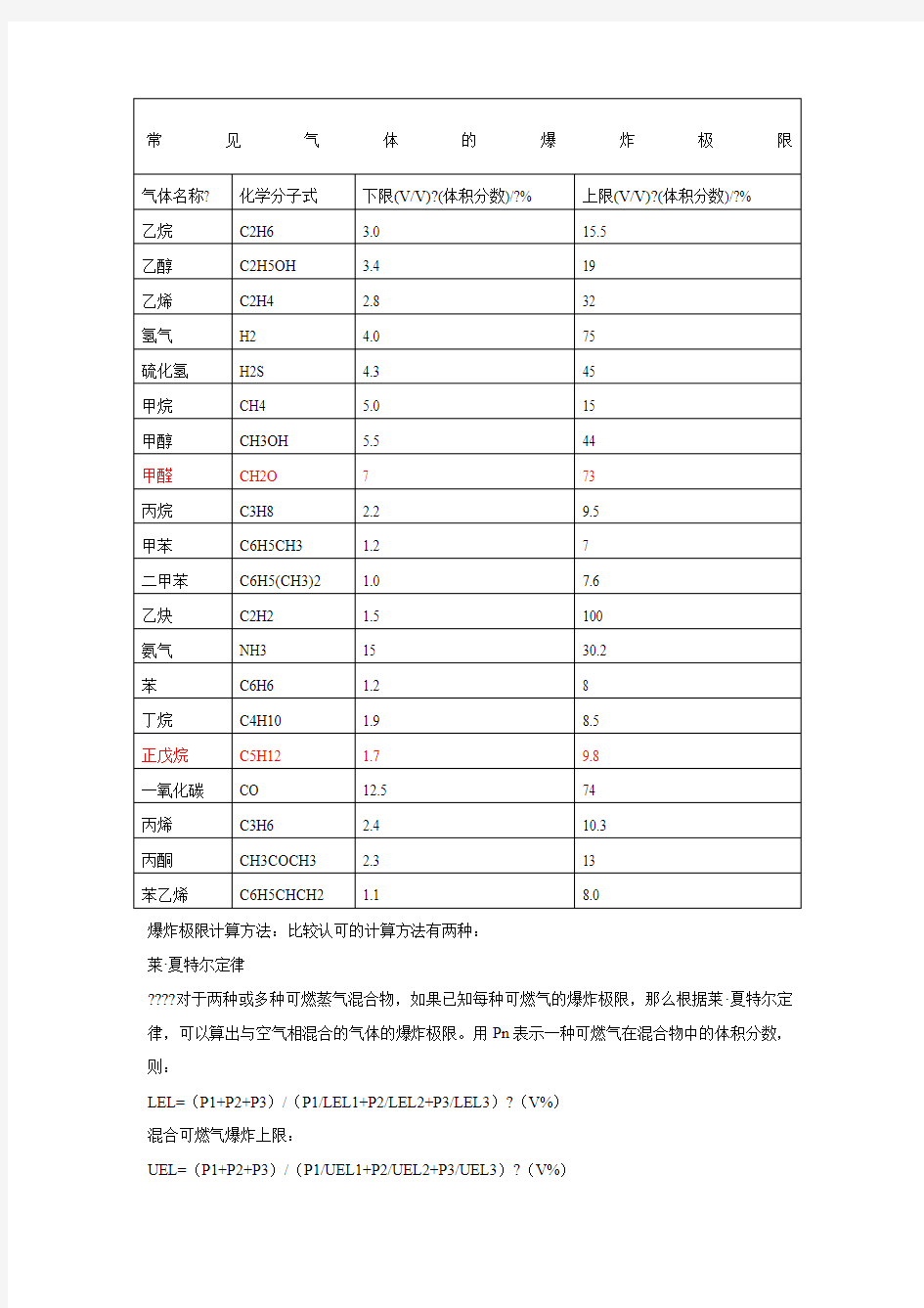 常见气体的爆炸极限及爆炸极限计算公式