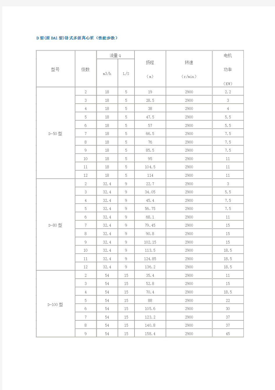 d型原da型卧式多级离心泵性能参数