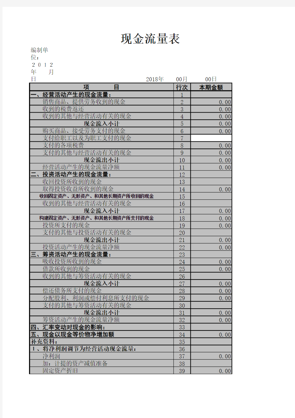 资产负债表、利润表、现金流量表