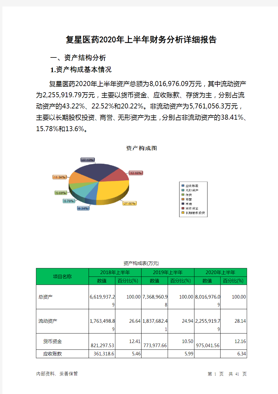 复星医药2020年上半年财务分析详细报告