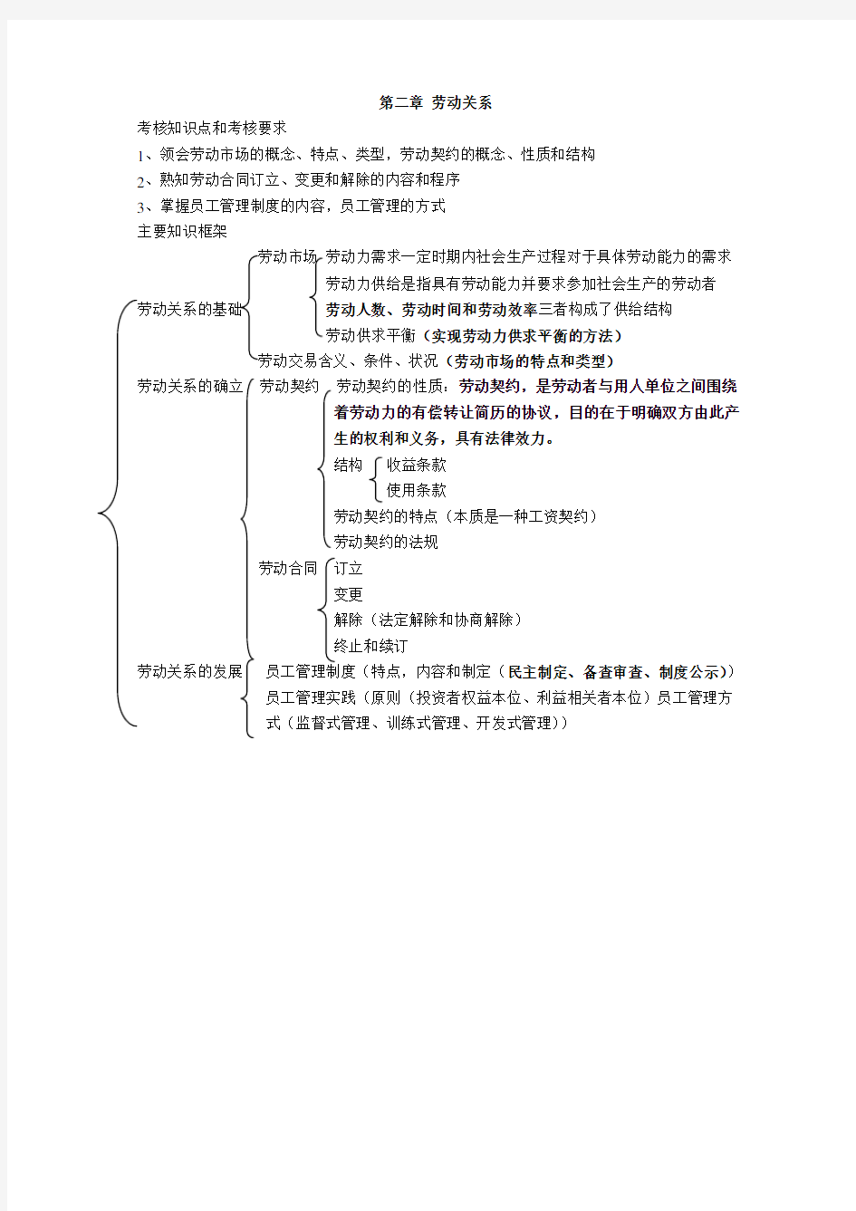 苏州人力资源考试大纲