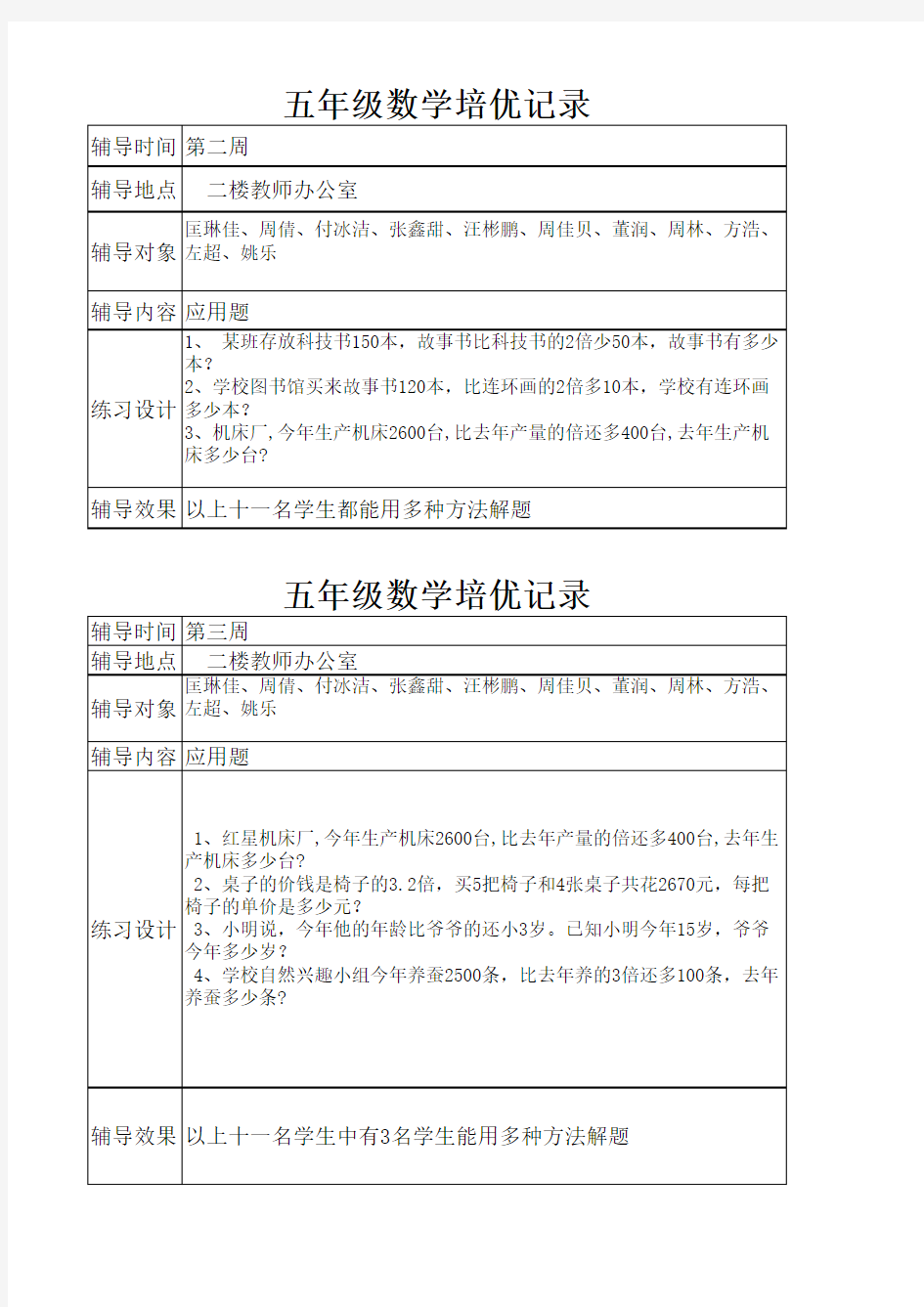 五年级数学培优辅差记录