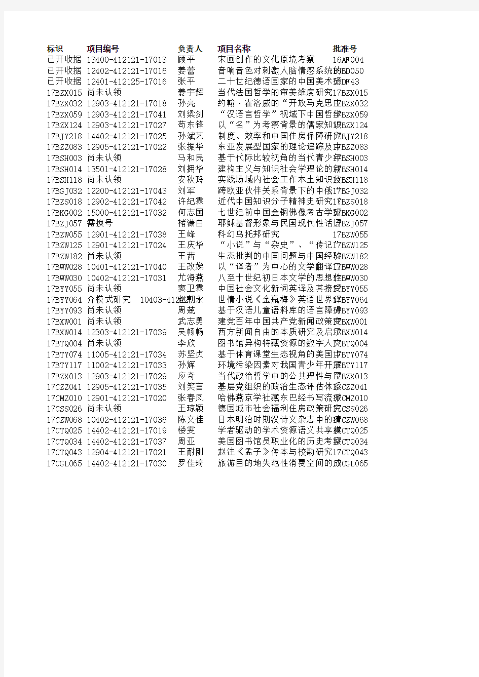 国家社科和教育部项目间接经费情况.xls-华东师范大学