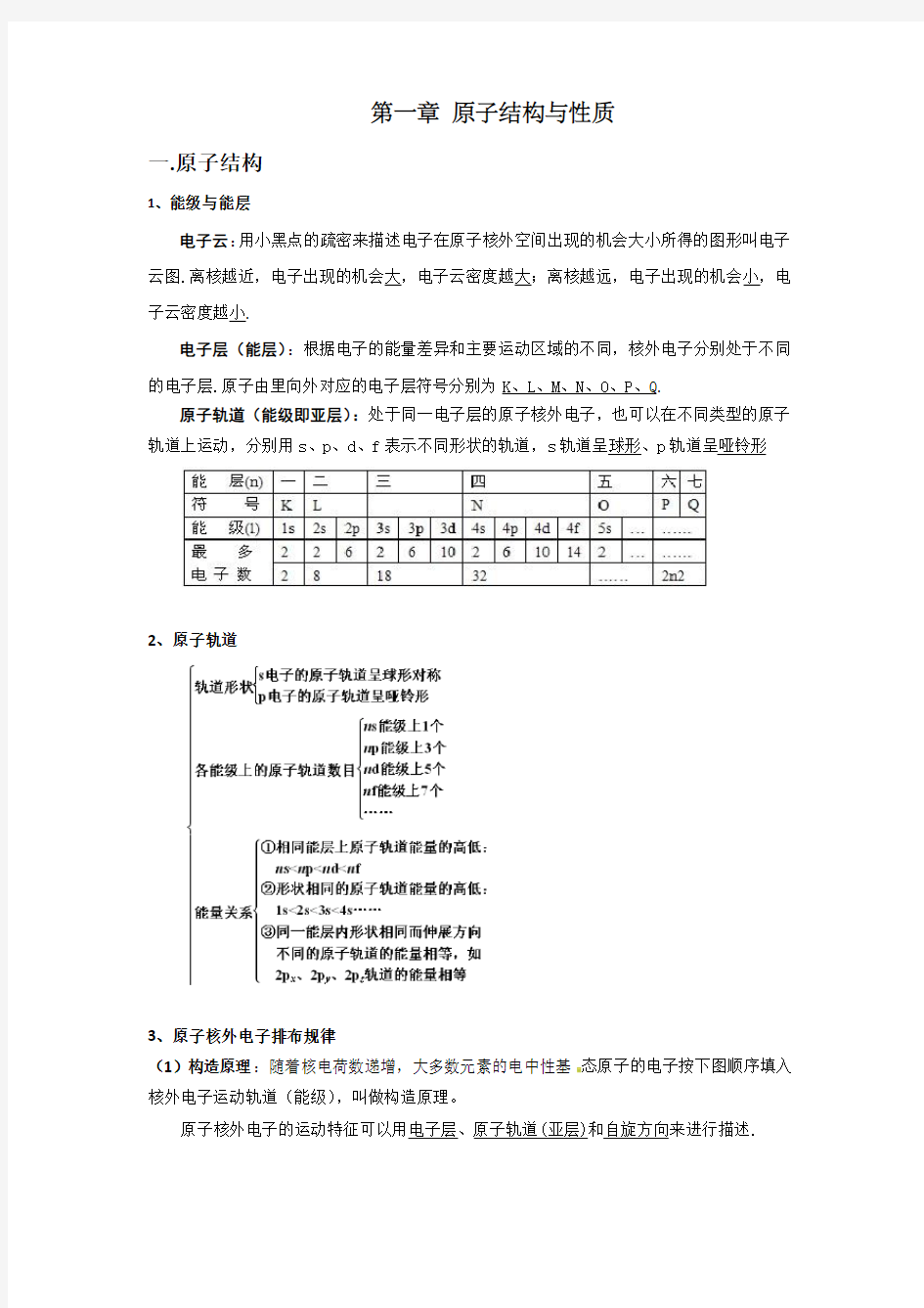 高中化学选修3原子结构及习题