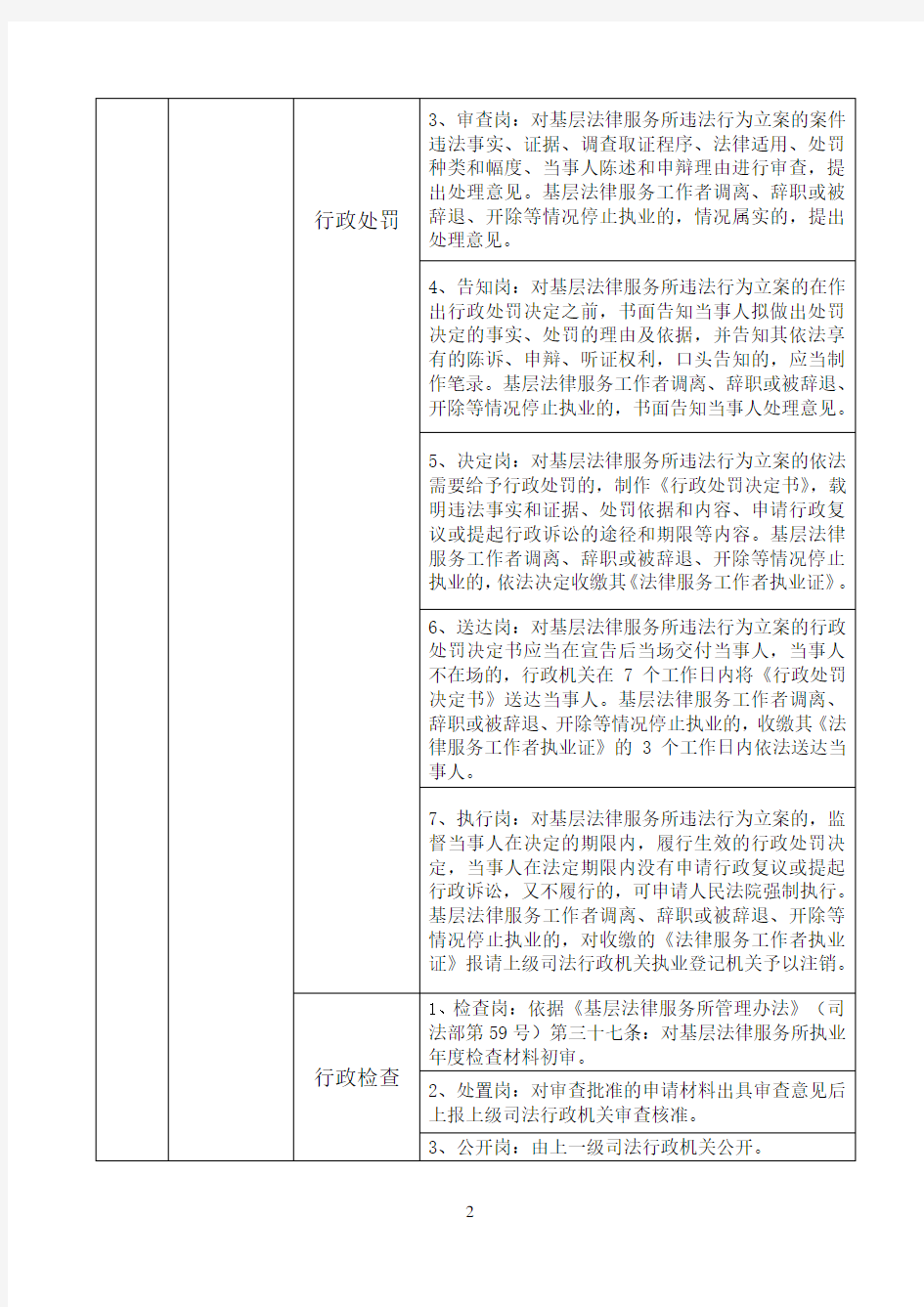 司法局行政执法岗位职责清单.doc