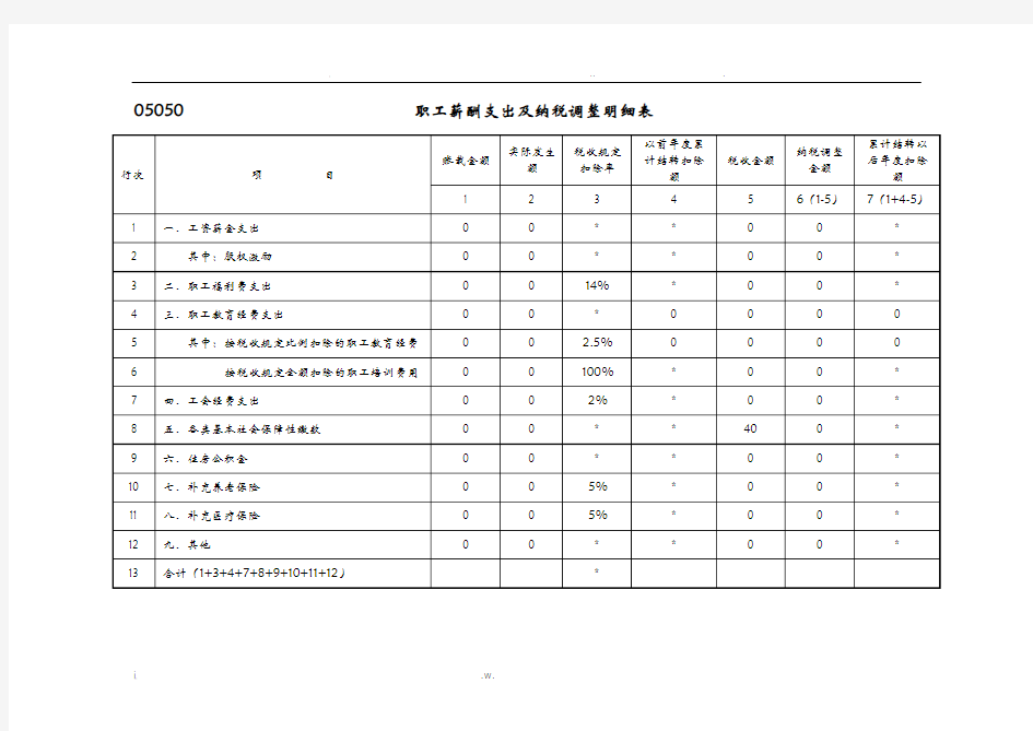 职工薪酬支出及纳税调整明细表