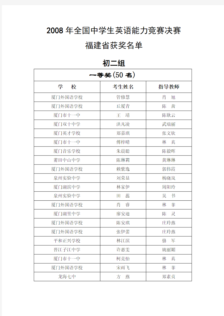 2008年全国中学生英语能力竞赛决赛