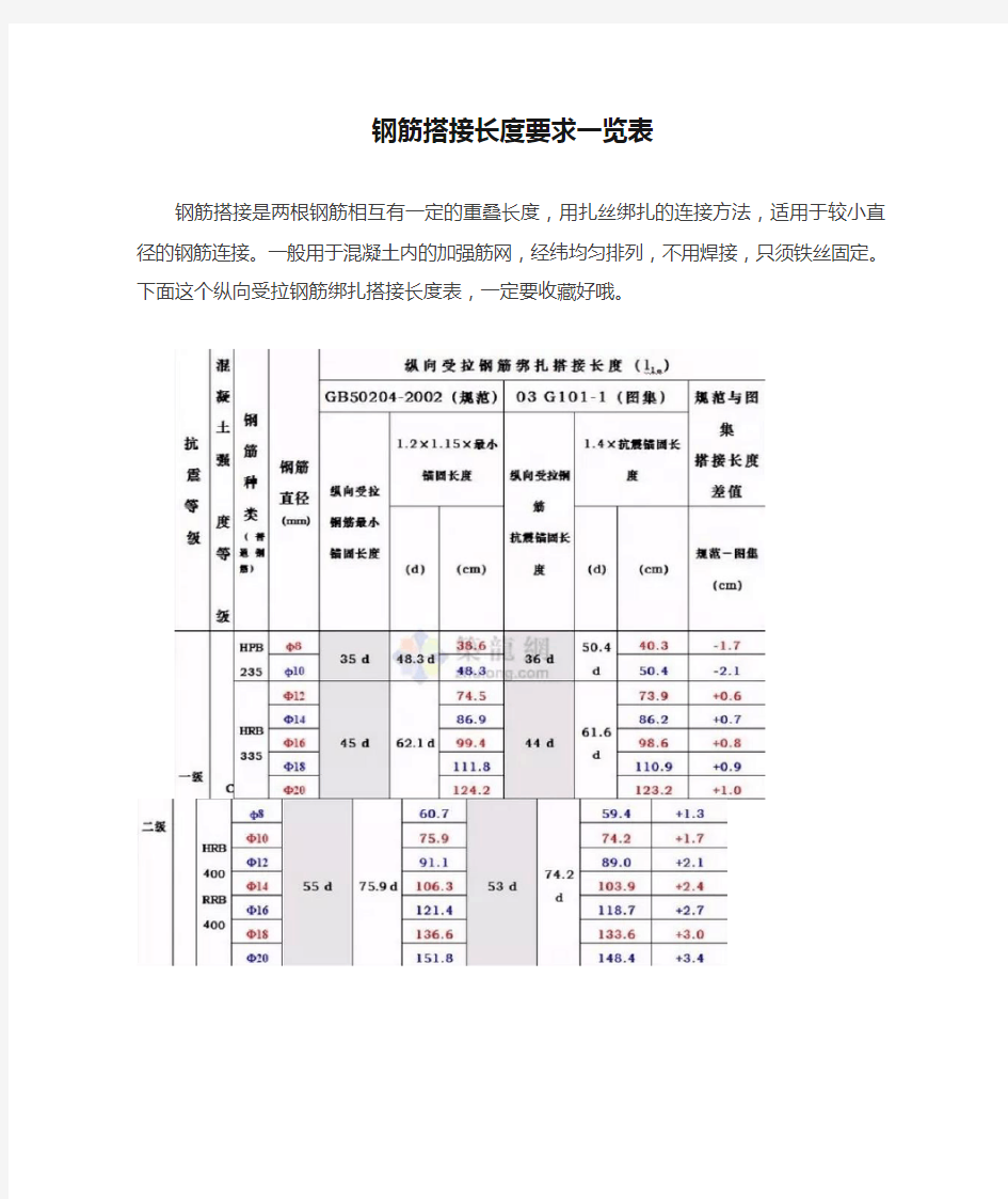 钢筋搭接长度要求一览表