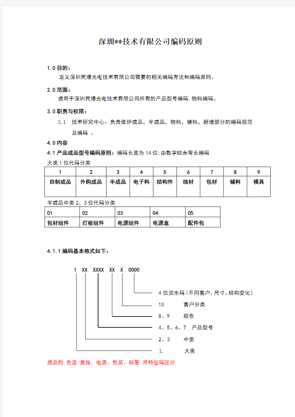 物料编码规则(所有物料)