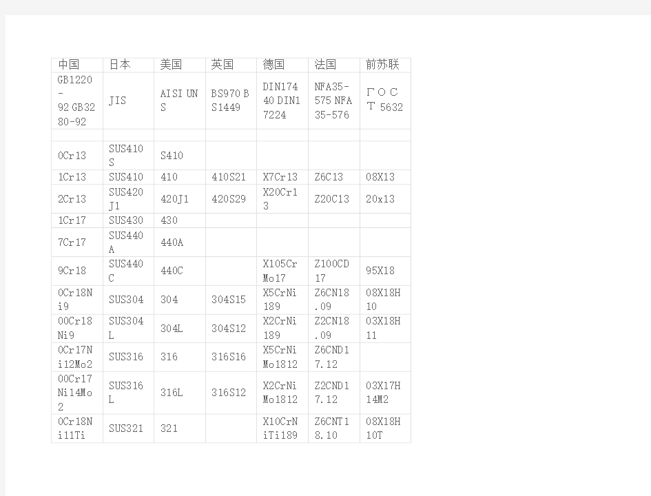 不锈钢材质参数