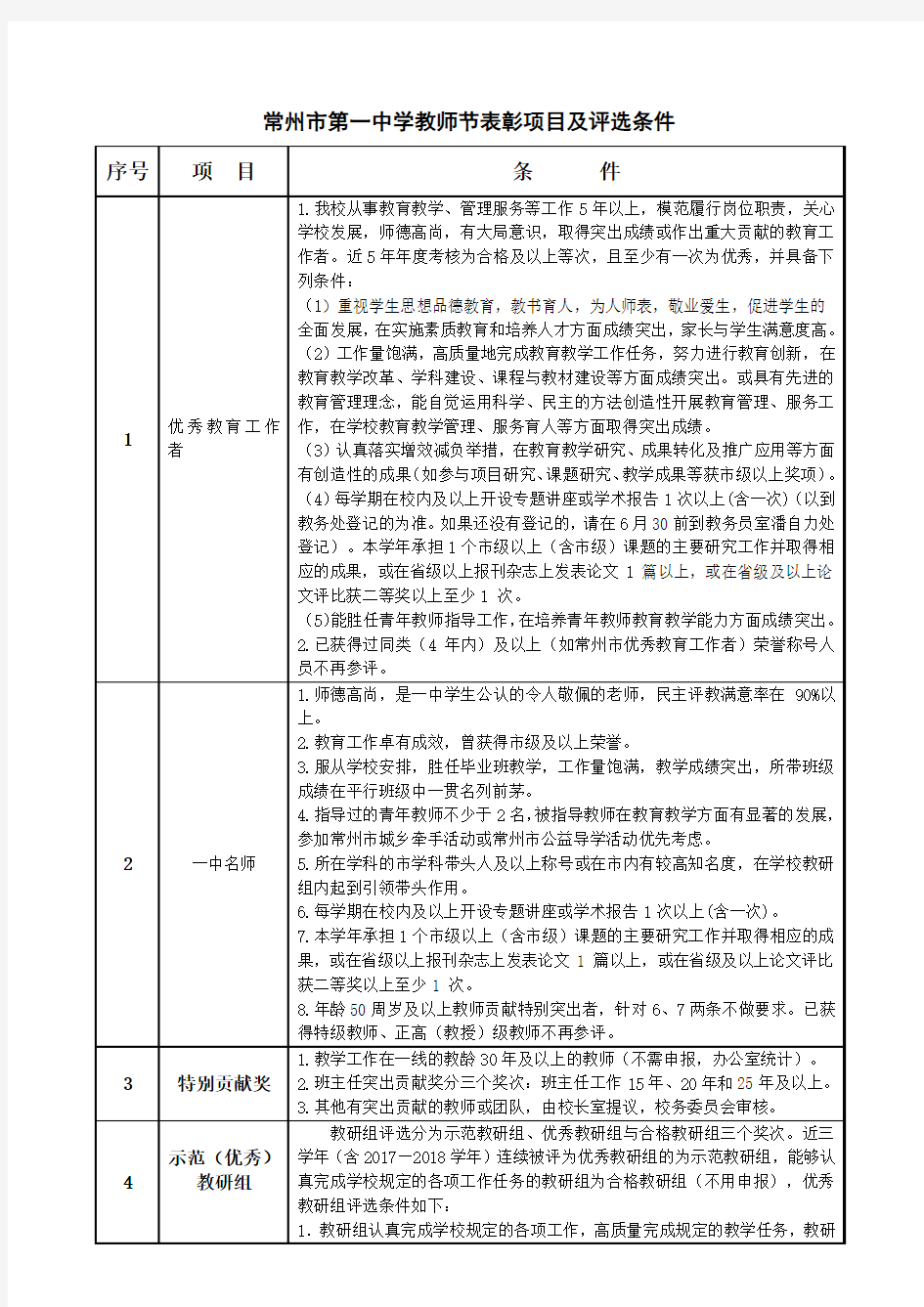 常州第一中学教师节表彰项目及评选条件