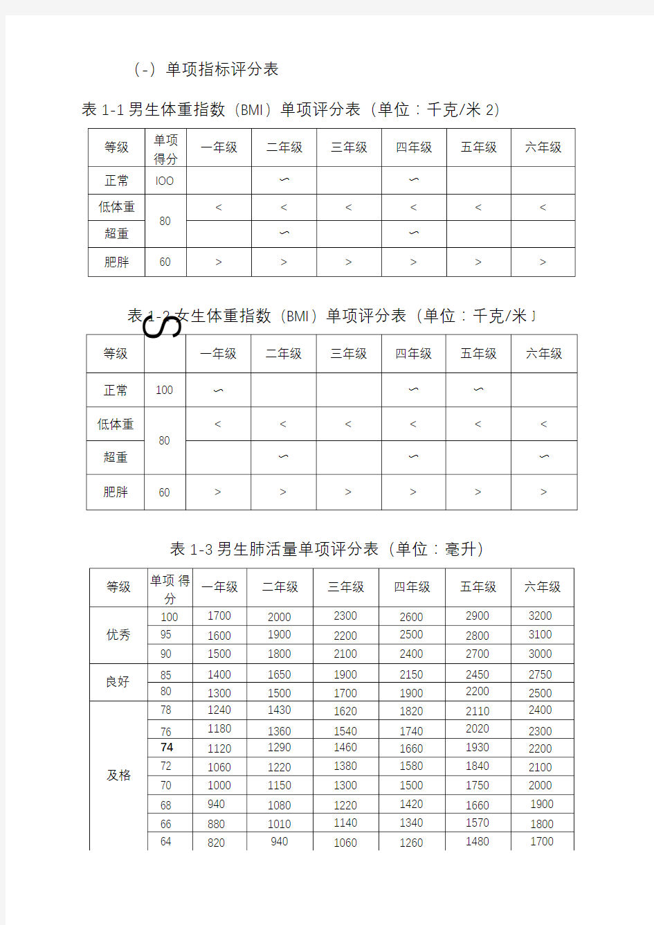 小学生各项体测标准