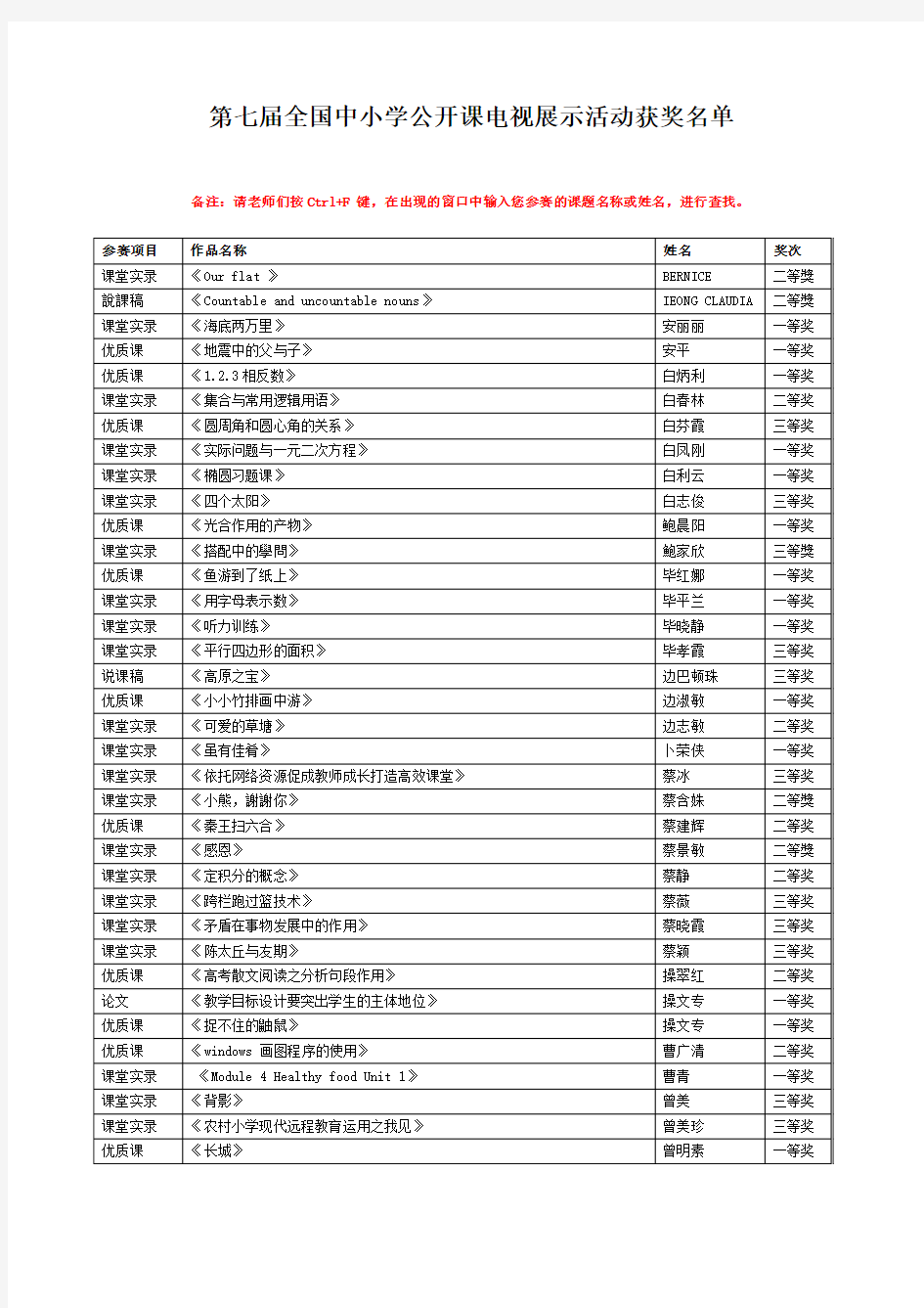 探索专业课作业的多样化设计 ——以《财务会计》课程为例.doc