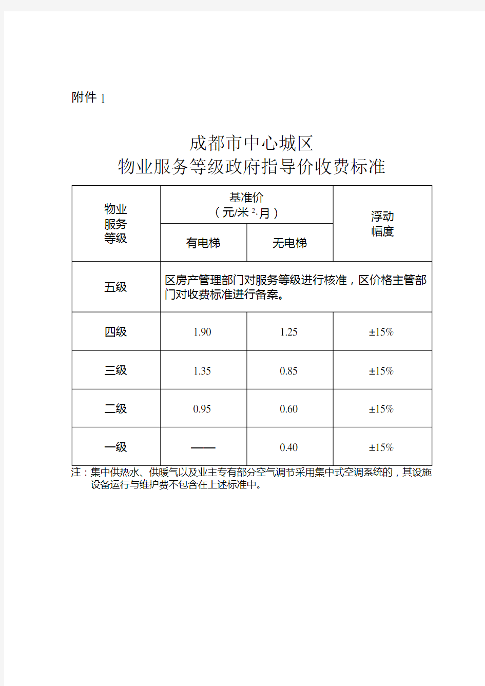 成都物业收费标准