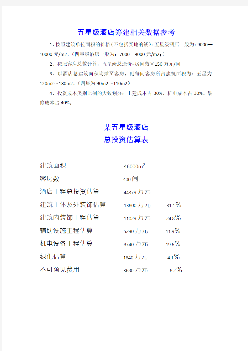 五星级酒店总投资估算表及其投资占比