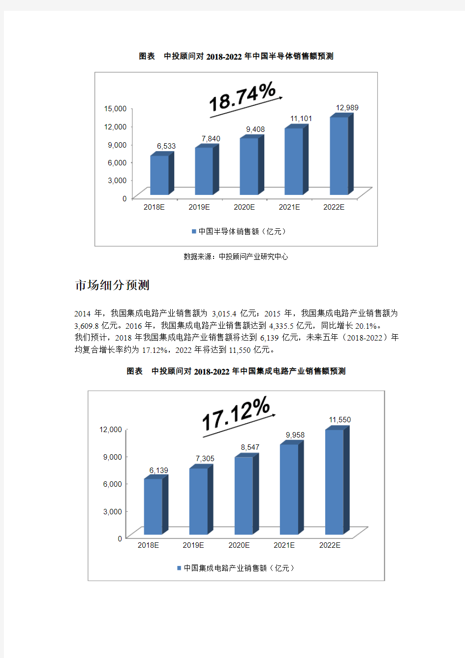 2018-2022年半导体行业发展的预测分析