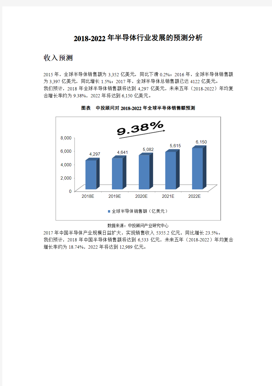 2018-2022年半导体行业发展的预测分析