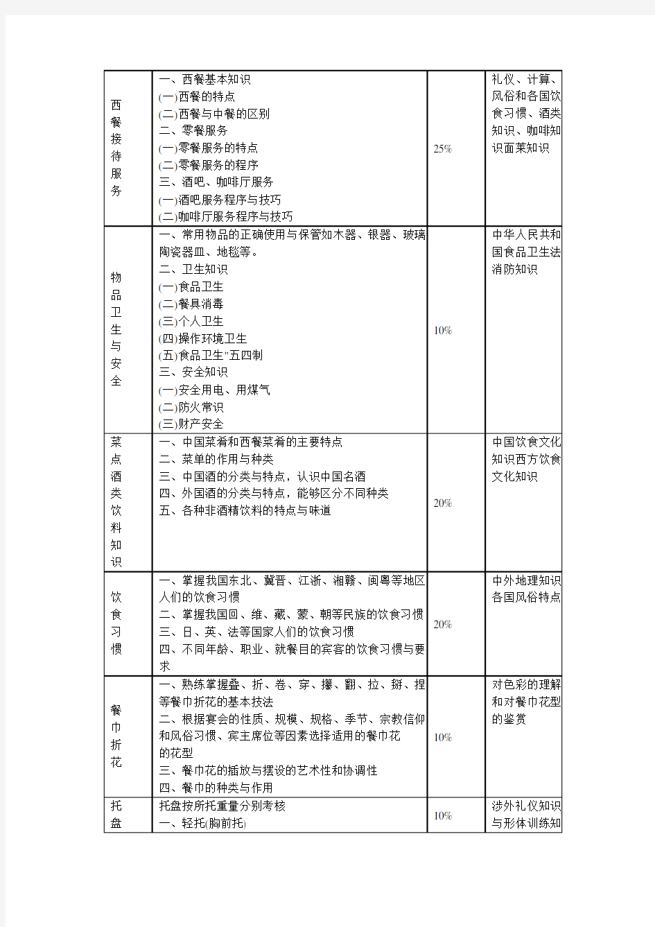 餐厅服务员考试大纲