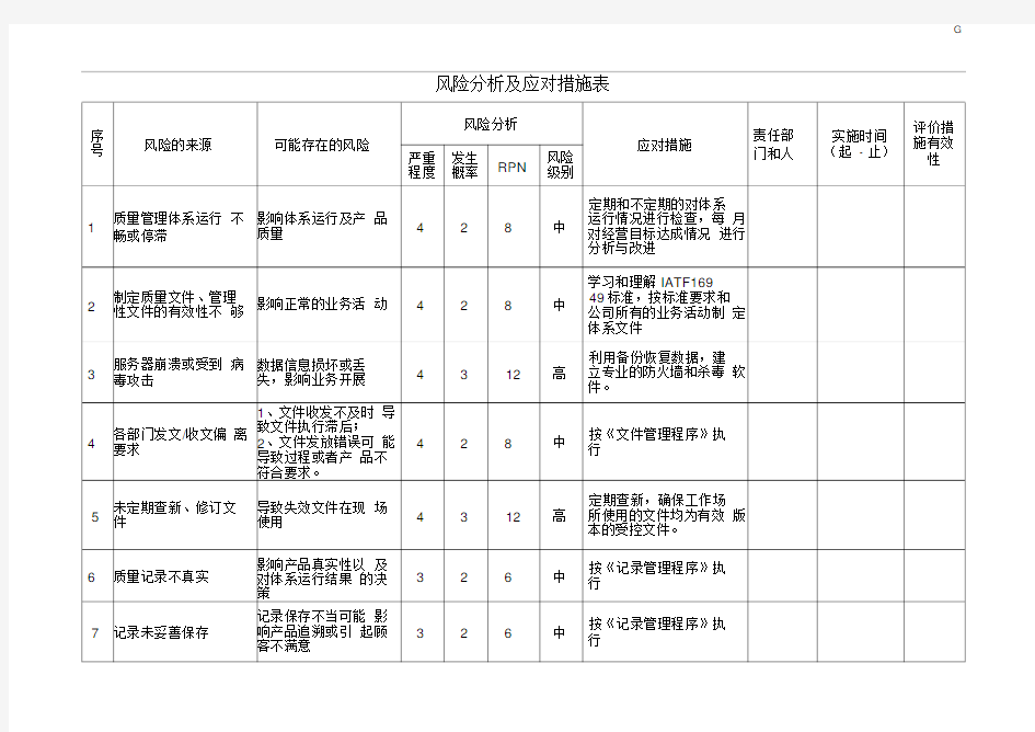 各部门风险分析及应对措施表