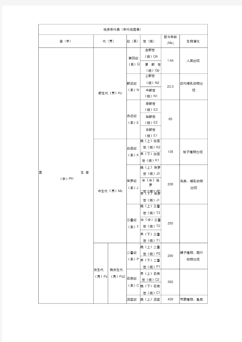 地质年代表(年代地层表)